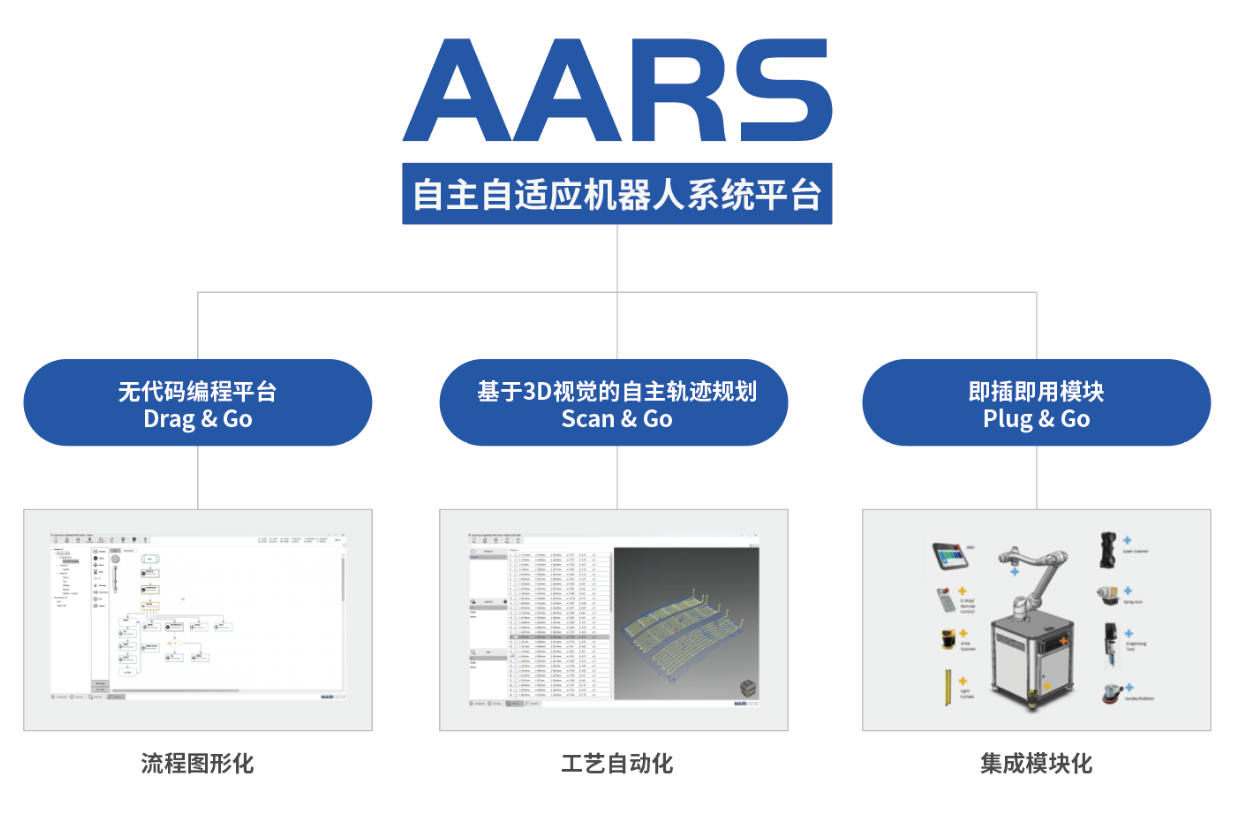 前海母基金、卓源亚洲联合投资！曲面自主AI机器人研发商「和意精工」完成天使轮融资(图3)